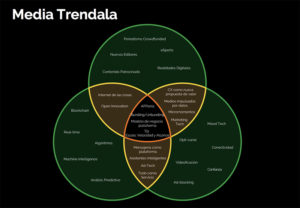 Escenarios y retos sobre el futuro del periodismo