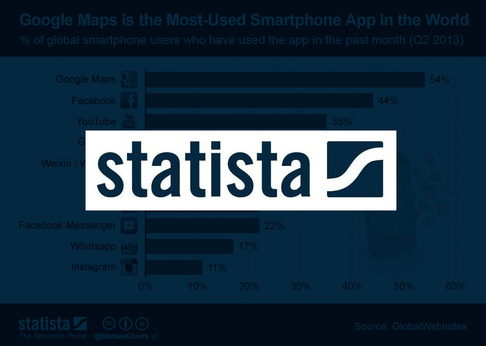 Statista, una plataforma con datos estadísticos de todo el mundo
